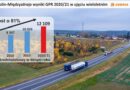 Coraz większy ruch na drogach krajowych w województwie