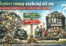 Śmieci rosną szybciej niż my.